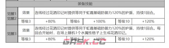 《白夜极光》康斯坦丁角色面板数据一览-第4张-手游攻略-GASK