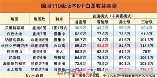 《dnf》搬砖2023收益图最新-第2张-手游攻略-GASK