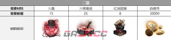 《白夜极光》黑潮觉醒材料一览-第3张-手游攻略-GASK