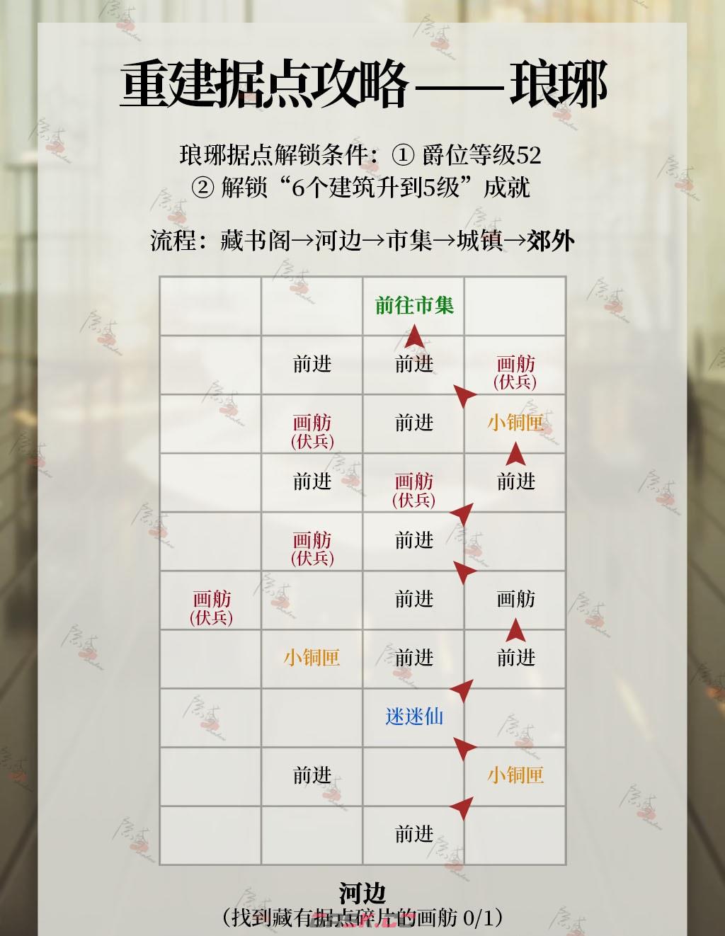 《代号鸢》琅琊据点重建攻略-第3张-手游攻略-GASK