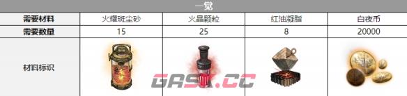 《白夜极光》黑潮觉醒材料一览-第2张-手游攻略-GASK