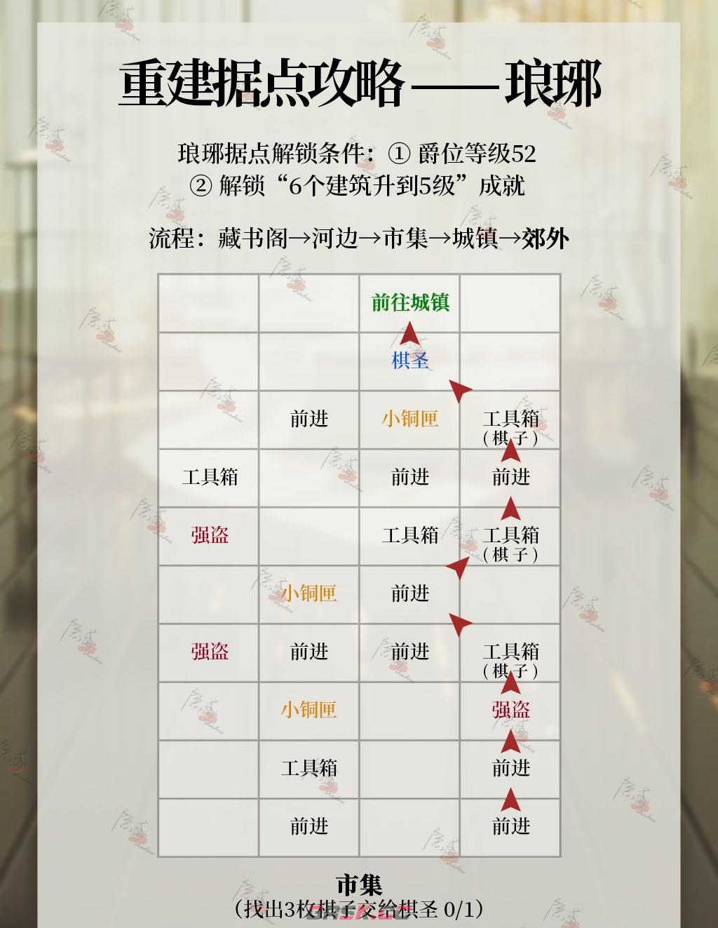 《代号鸢》琅琊据点重建攻略-第4张-手游攻略-GASK