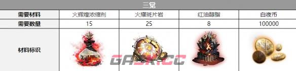 《白夜极光》黑潮觉醒材料一览-第4张-手游攻略-GASK