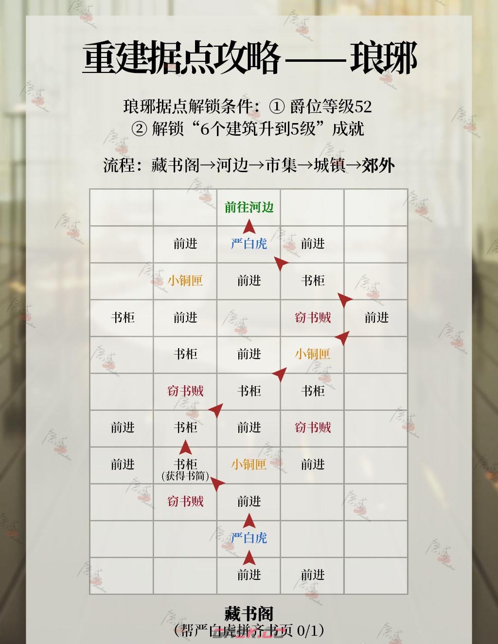 《代号鸢》琅琊据点重建攻略-第2张-手游攻略-GASK