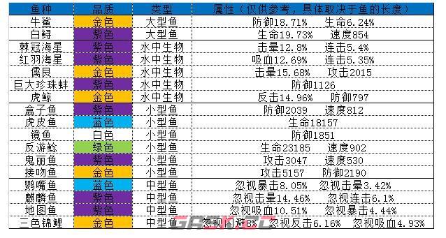 《疯狂骑士团》图八妖精之海钓鱼攻略图鉴大全-第2张-手游攻略-GASK