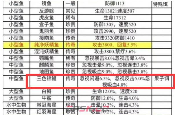 《疯狂骑士团》三色锦鲤获取方法攻略-第2张-手游攻略-GASK