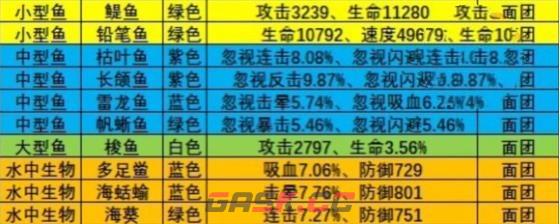 《疯狂骑士团》渔场钓鱼攻略大全2023-第10张-手游攻略-GASK