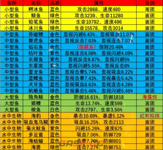 《疯狂骑士团》永冻港钓鱼攻略大全-第2张-手游攻略-GASK