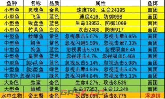 《疯狂骑士团》渔场钓鱼攻略大全2023-第9张-手游攻略-GASK