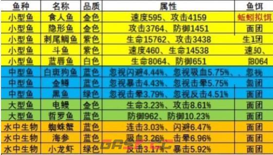 《疯狂骑士团》渔场钓鱼攻略大全2023-第8张-手游攻略-GASK