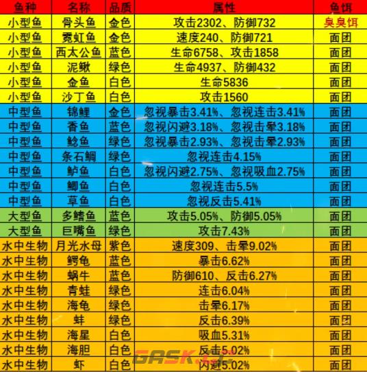 《疯狂骑士团》枫叶海滩钓鱼攻略图鉴大全-第2张-手游攻略-GASK