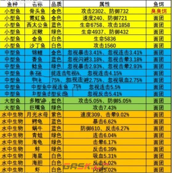 《疯狂骑士团》渔场钓鱼攻略大全2023-第5张-手游攻略-GASK