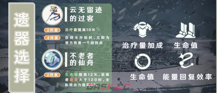 《崩坏：星穹铁道》娜塔莎遗器选择推荐-第2张-手游攻略-GASK