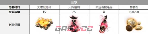《白夜极光》帕蒂帕茜觉醒材料一览-第2张-手游攻略-GASK