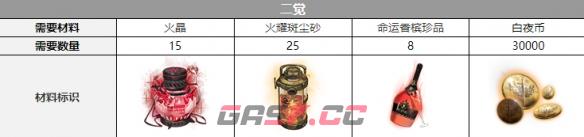 《白夜极光》帕蒂帕茜觉醒材料一览-第3张-手游攻略-GASK