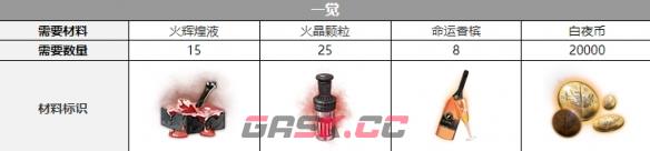 《白夜极光》帕蒂帕茜觉醒材料一览-第4张-手游攻略-GASK