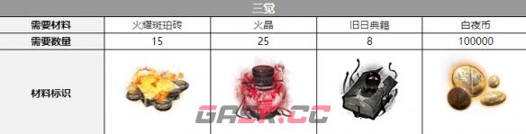 《白夜极光》圣钉觉醒材料一览-第2张-手游攻略-GASK