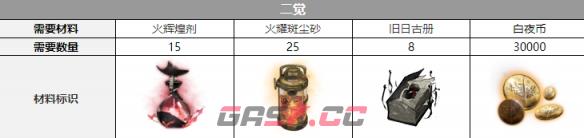 《白夜极光》圣钉觉醒材料一览-第3张-手游攻略-GASK
