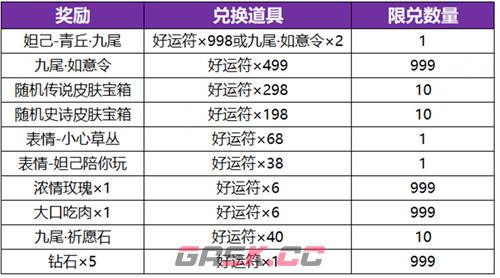 《王者荣耀》妲己九尾狐皮肤价格介绍-第2张-手游攻略-GASK