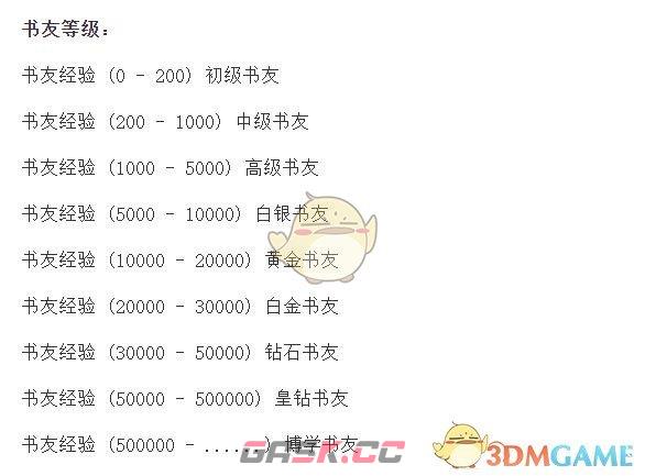 《飞卢小说》书友等级划分一览-第2张-手游攻略-GASK