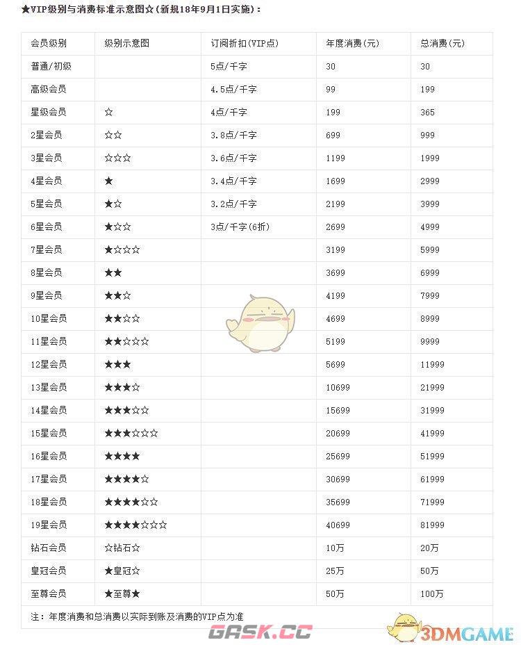 《飞卢小说》会员等级一览-第2张-手游攻略-GASK