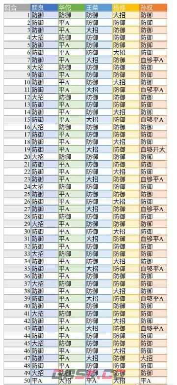 《代号鸢》地宫第45层无史子眇打法攻略-第2张-手游攻略-GASK