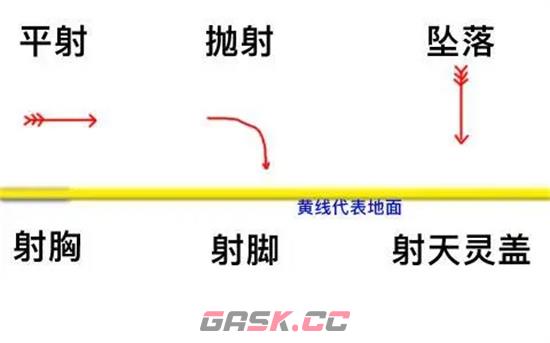 《火炬之光：无限》投射物介绍-第2张-手游攻略-GASK