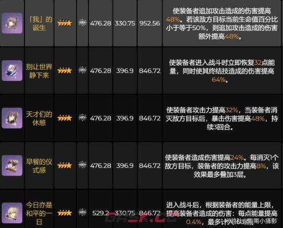 《崩坏：星穹铁道》景元专武光锥搭配建议-第2张-手游攻略-GASK