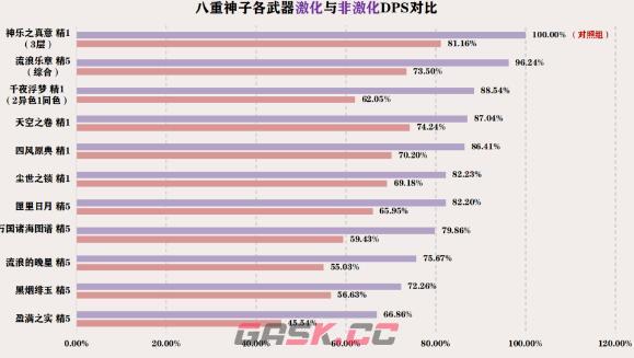 《原神》3.7提八阵容玩法攻略-第3张-手游攻略-GASK