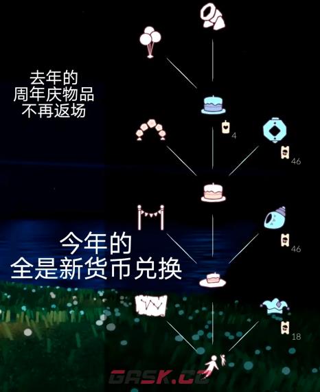 《光遇》四周年庆兑换图2023-第2张-手游攻略-GASK