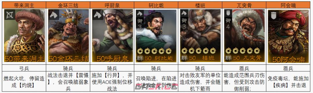 《三国志战棋版》蛮族首领阵容打法攻略-第2张-手游攻略-GASK