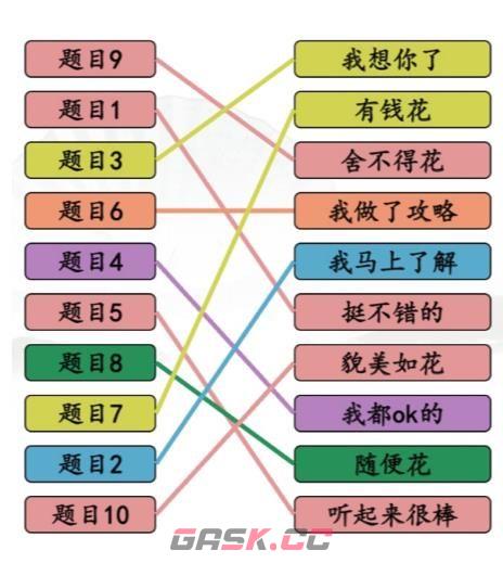 《汉字找茬王》完成情商连线通关攻略-第2张-手游攻略-GASK