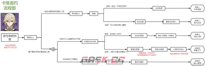 《原神》卡维邀约任务流程攻略-第2张-手游攻略-GASK