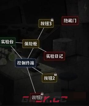 《文字逃脱》实验迷雾攻略详解-第3张-手游攻略-GASK