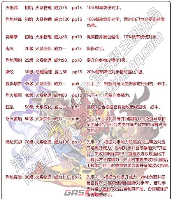 《洛克王国》兽神塔尔技能搭配推荐-第2张-手游攻略-GASK