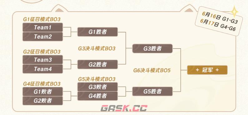 《原神》七圣召唤主播邀请赛玩法时间攻略-第4张-手游攻略-GASK