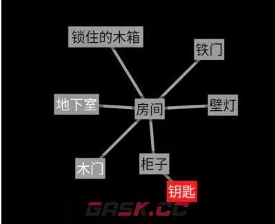 《文字地牢》逃离密室通关攻略-第6张-手游攻略-GASK