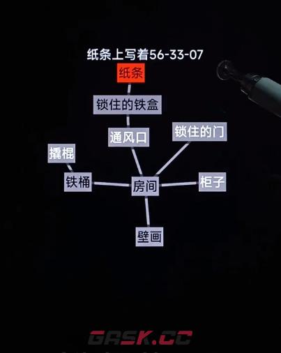 《文字地牢》迷雾公馆通关攻略-第6张-手游攻略-GASK