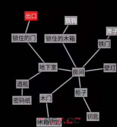 《文字地牢》第三关攻略图文一览-第13张-手游攻略-GASK