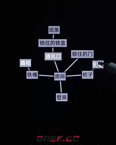 《文字地牢》迷雾公馆通关攻略-第8张-手游攻略-GASK