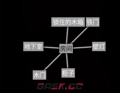 《文字地牢》第三关攻略图文一览-第2张-手游攻略-GASK