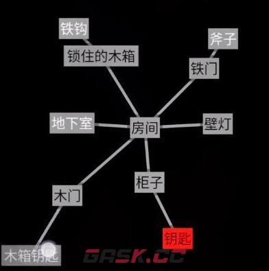 《文字地牢》逃离密室通关攻略-第9张-手游攻略-GASK