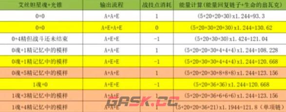 《崩坏：星穹铁道》艾丝妲1.1抽取建议-第3张-手游攻略-GASK