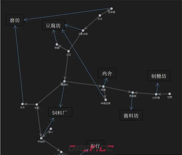 《向往的生活》土地种植攻略详解-第2张-手游攻略-GASK