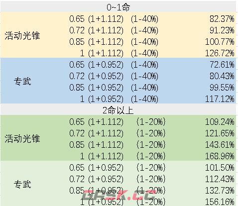 《崩坏：星穹铁道》银狼副C装备选择-第2张-手游攻略-GASK