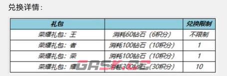 《王者荣耀》一启幸运活动攻略-第3张-手游攻略-GASK