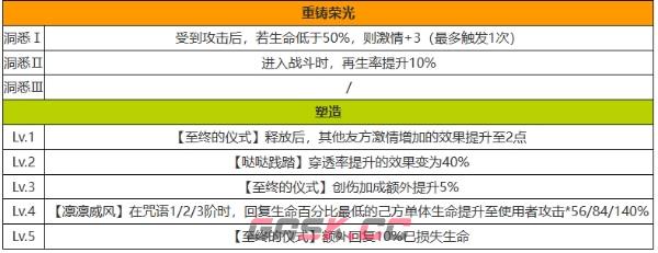 《重返未来：1999》哒哒达利角色强度一览-第7张-手游攻略-GASK