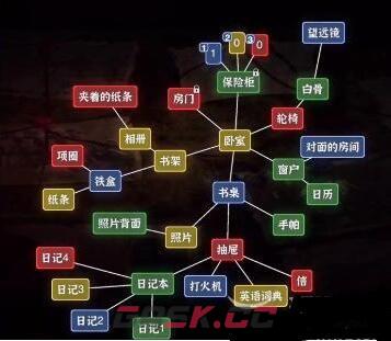 《文字逃脱》第十三关追忆爱猫通关攻略-第5张-手游攻略-GASK