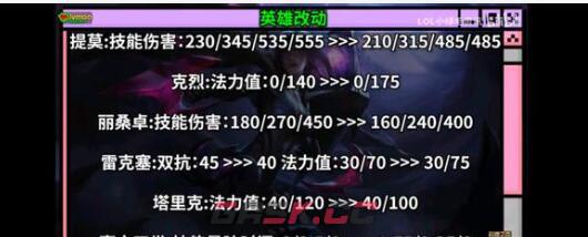 《云顶之弈手游》S9六法拉克丝阵容装备搭配-第2张-手游攻略-GASK