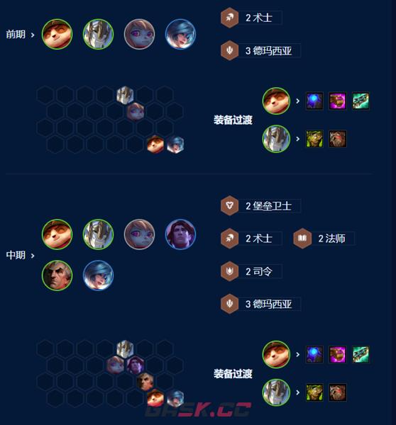 《云顶之弈手游》S9提莫主C阵容推荐-第3张-手游攻略-GASK